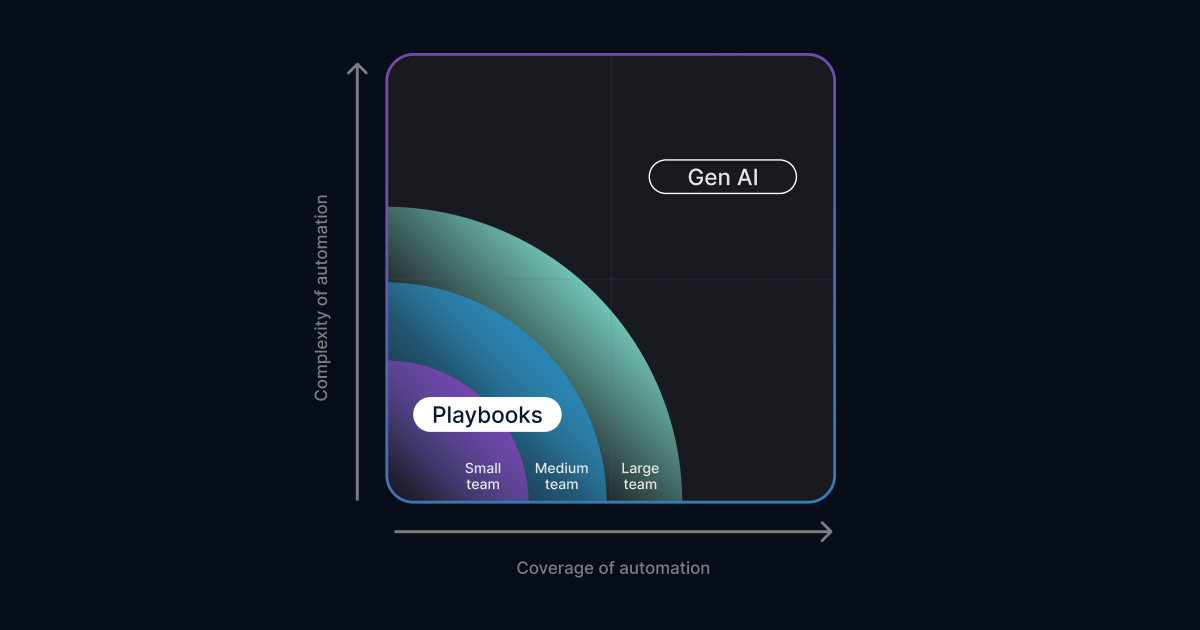 A black and white diagram of a playbook.